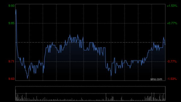 炒股配资之家网 绿城中国附属向石家庄城恒提供项目管理服务